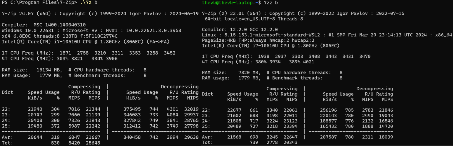 Intel i7 10510U Results