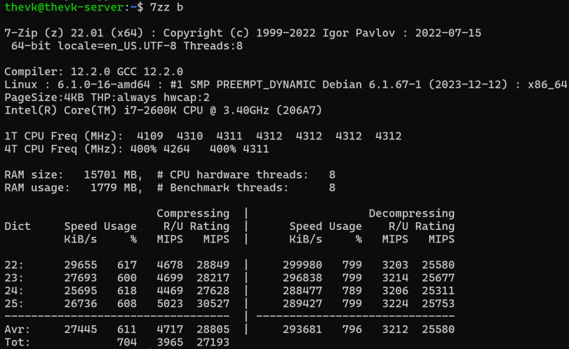 Intel i7 2600K Results